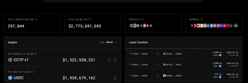 Range.org Unveils New Solana Explorer for Cross-Chain Transactions in 2025