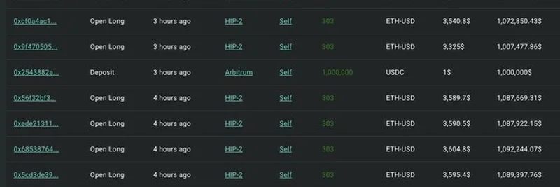 고래가 Hyperliquid에서 대담하게 20배 레버리지 ETH 베팅: 암호화폐에 미치는 영향