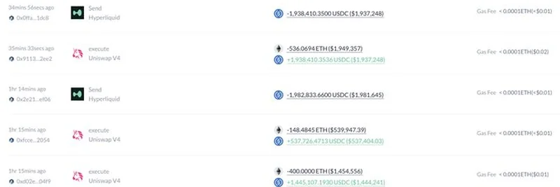 고래의 대담한 움직임: 1,085 ETH로 DOGE 10배 레버리지 스왑