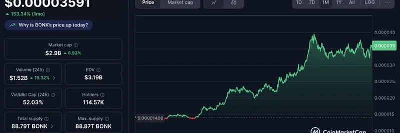 Bonk 대 Pump: 2025 투자자를 위한 상세 암호화폐 비교