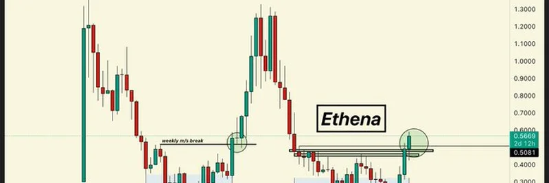 Ethena (ENA) Weekly Breakout 2025: Chart Analysis and $260M Buyback Impact