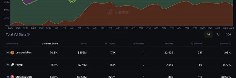 探索 Jupiter Launchpad Screener V2：终极 Meme 代币交易利器