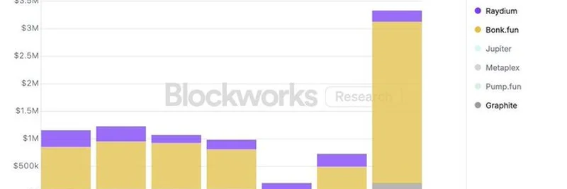 Exploring Solana App Token Buybacks: Ray, Bonk, and GP Flywheels Unveiled