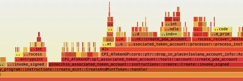 Exploring the Solana Program Profiler by Borsa: A Game-Changer for Blockchain Developers