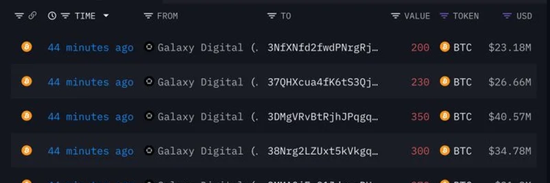 Galaxy Digital Moves 10K BTC in Massive Crypto Transfer: What It Means