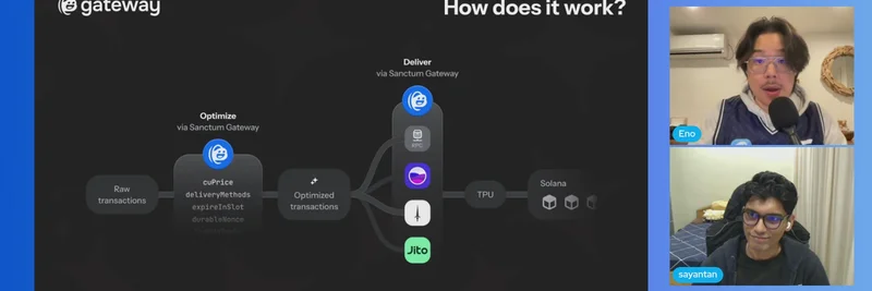 Introducing Sanctum Gateway: Total Control Over Solana Transactions in 2025