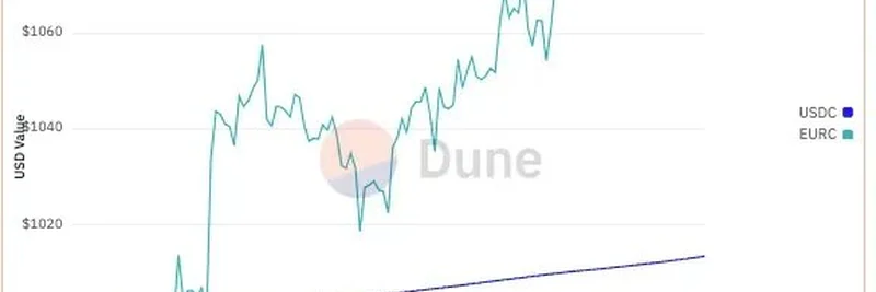 DeFi에서 EURC가 USDC보다 나은 투자일까? 2025년 트렌드 심층 분석