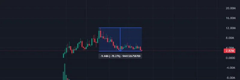 80% 조정 후 $KITTY 밈 코인은 재평가될 준비가 되었을까?