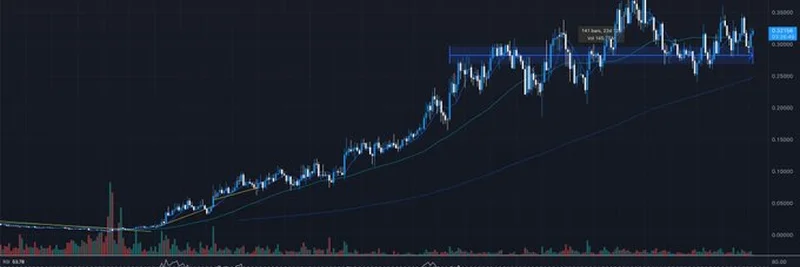 Is Useless Coin Poised for a $1 Billion Market Cap Explosion? Unipcs Predicts Aggressive Move