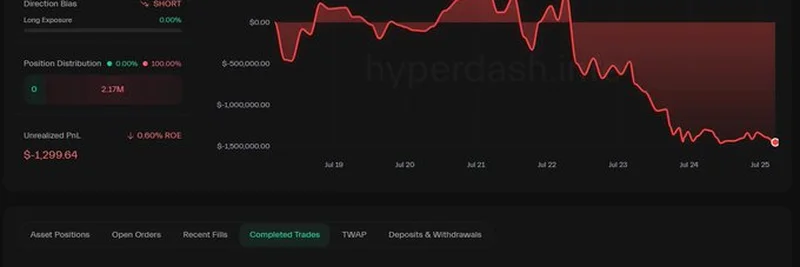James Wynn’s Massive Crypto Trading Losses: $657K Down on Hyperliquid with PEPE and BTC