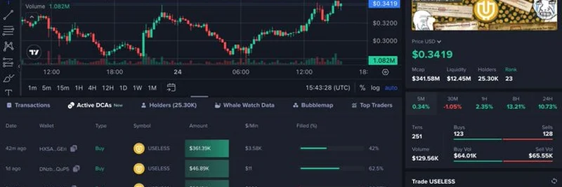 Moby Screener 推出Active DCAs：为加密交易者带来革命性改变