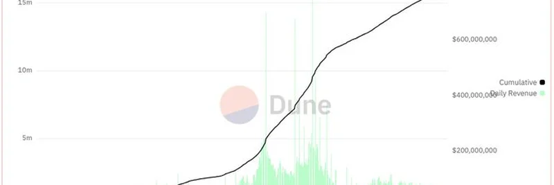 Pump.fun 收入增长：洞察 2025 年 $GP 代币潜力