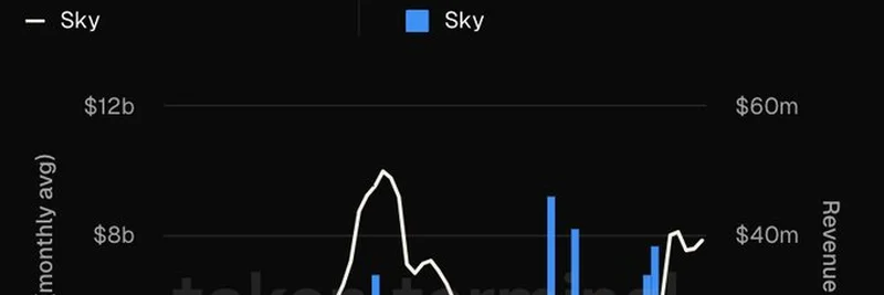 Sky Ecosystem DAO Revenue Growth: A Deep Dive into $350M Projection