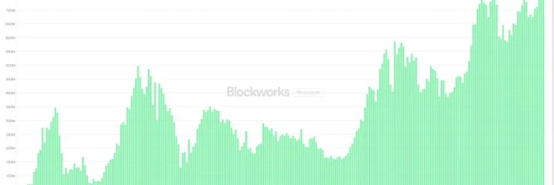 Solana Hits All-Time High in Transactions: What’s Driving the 2025 Surge?