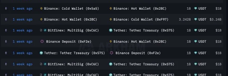 Tether Mints 2 Billion USDT in Latest Move: What’s Behind the July 2025 Surge?