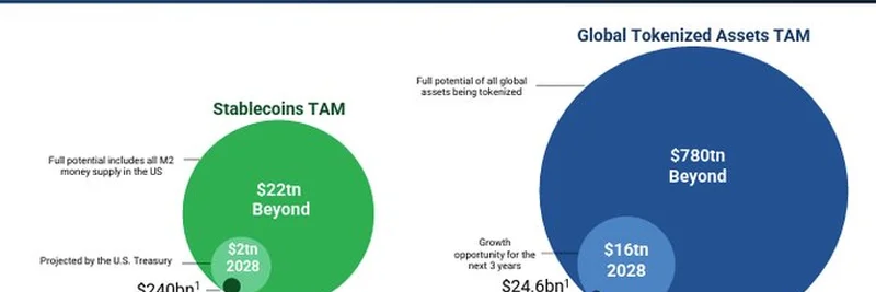 Unlocking the Ethereum Opportunity: Strong Growth Potential and Supply Dynamics