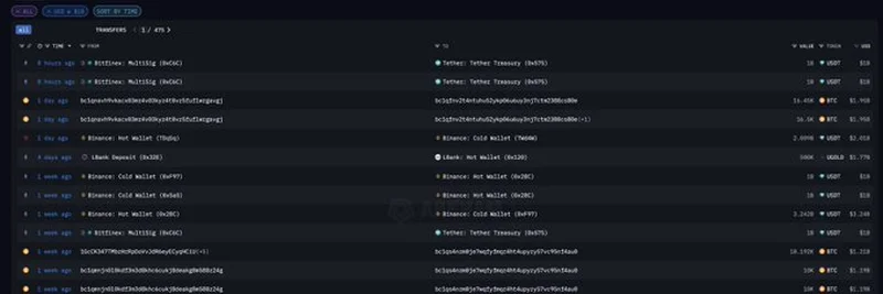 Unveiling the $1B+ Transaction Dashboard: A Deep Dive into MartyParty's Latest Tweet