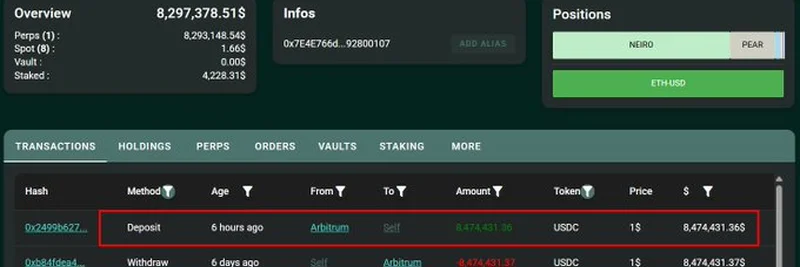 Whale Deposits $8.47M USDC on Hyperliquid and Opens ETH Long Position