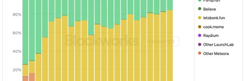 Bonk Dominates Solana Launchpad Volume with 74% Bonding Curve Share in 2025