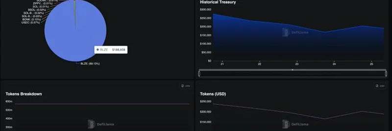 DeFiLlamaで見るBlazeStakeトレジャリー：Solana最新トラッキングアップデート徹底解説