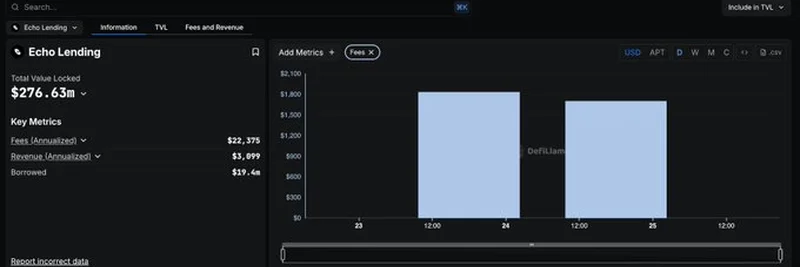 Exploring Echo Protocol Lending on DefiLlama: A Deep Dive into Fees and Revenue