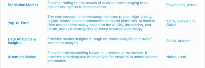 Exploring InfoFi: The Future of Information Finance in 2025
