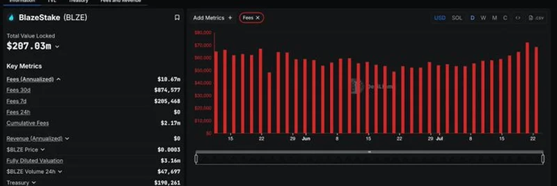 Exploring SolBlaze (BLZE) on DefiLlama Fees & Revenue Dashboard: A Deep Dive