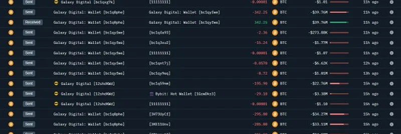 Galaxy Digital’s $9B Bitcoin Sale: How 80,000 BTC Shook the Crypto Market