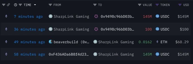 SharpLink Gamingの1億4500万USDC流入：ETH投資家に与える影響とは