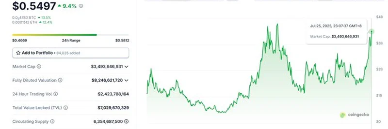 Understanding ENA Token Dilution: A Deep Dive into Market Cap and Supply Changes