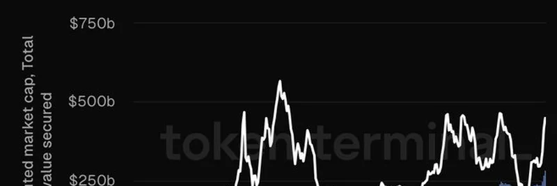 Understanding Ethereum's Fully Diluted Market Cap and TVS: A Deep Dive