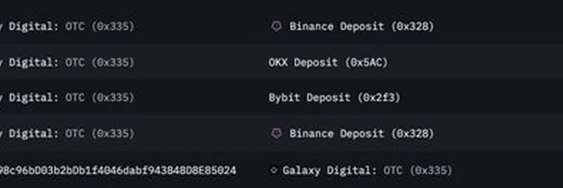 鲸鱼预警：Galaxy Digital转移1.45亿美元USDC购买ETH——接下来会怎样？