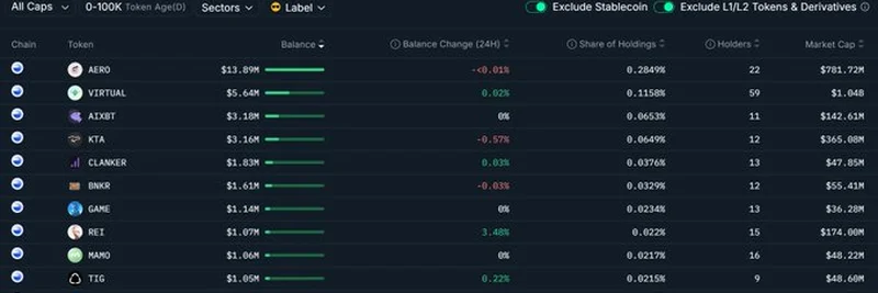What Are Smart Money Holding on Base? A Deep Dive into Nansen AI Data