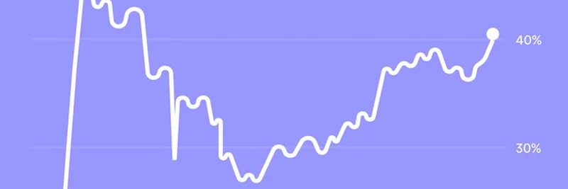 2025年Aave利用率飙升：对DeFi投资者意味着什么