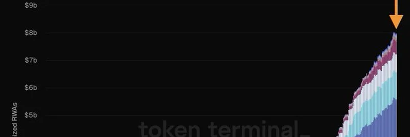 Ethereum RWA Tokenization Reaches $8 Billion: A Game-Changer in Blockchain