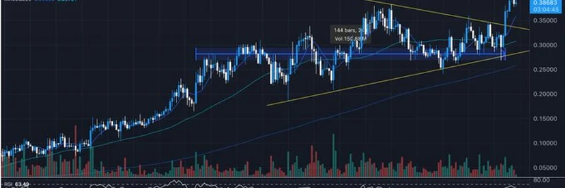 Is Useless Coin Poised for a Multi-Billion Breakout? Unipcs’ Latest Analysis