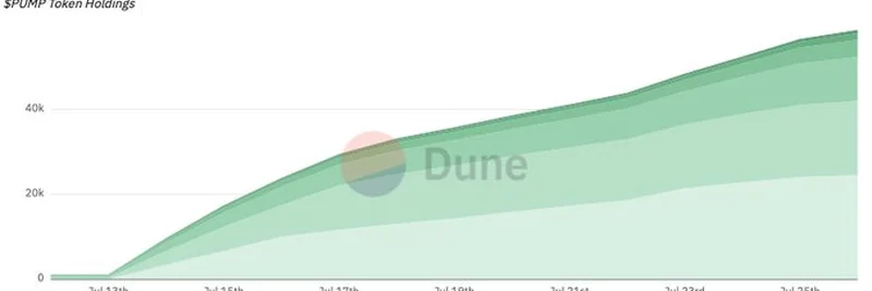 Pump Token ($PUMP) Whale Accumulation: A Sign of Future Growth?