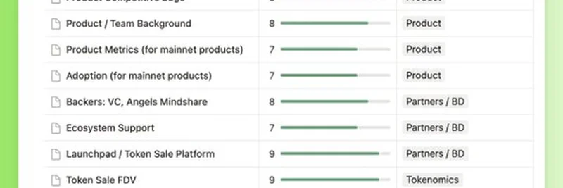 Almanak ACM Token Sale Breakdown: Revolutionizing Crypto Fundraising