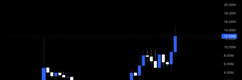 Altcoinist Trench Bot Unveils Stealth Feature Boosting $ALTT Priority in 2025