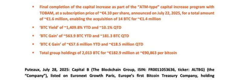 Capital B 斥资590万欧元购入58枚BTC，持仓增至2013枚，年初至今收益率高达1409.8%