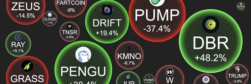 Exploring DBR's 48.2% Price Surge and Meme Token Trends in 2025