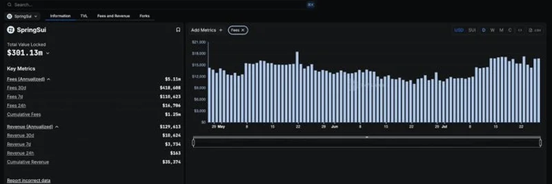 SpringSuiを探る：2025年に向けたDefiLlamaのトラッキングと収益分析