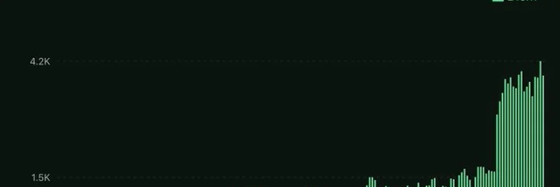 深入探讨Venice API使用量激增与$VVV代币的崛起
