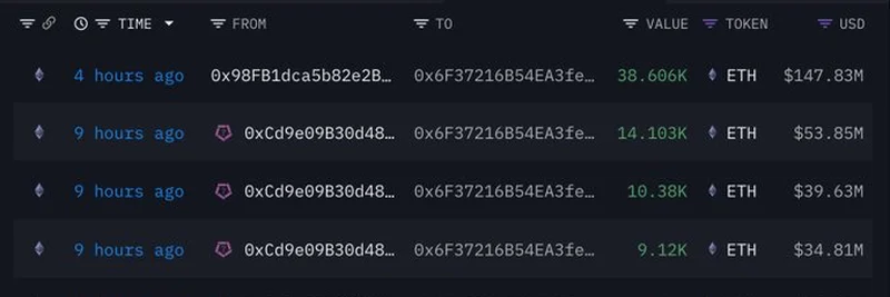 SharpLink Gaming, 7,7209 ETH 2억 9,520만 달러 규모 암호화폐 이동