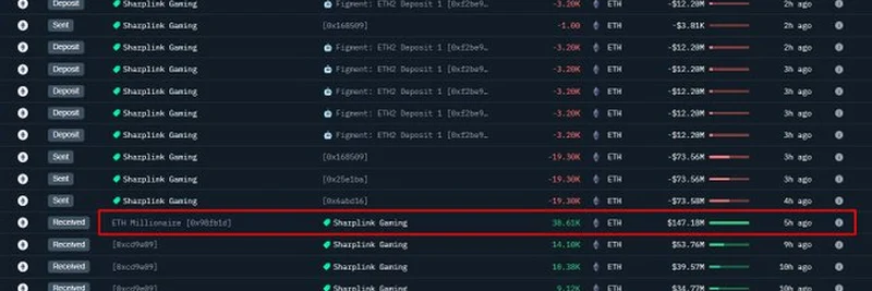 Sharplink Gaming Amasses $147M in ETH: A Blockchain Milestone Unveiled