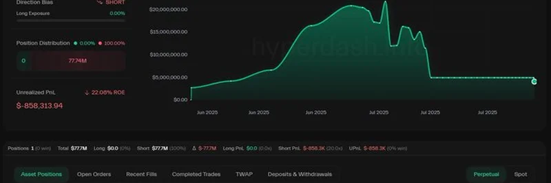 スマートトレーダー、Hyperliquidで大胆な20倍ETHショートに再挑戦：歴史は繰り返すのか？