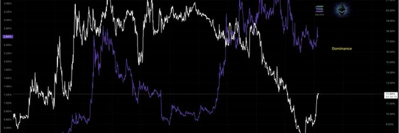 Solana vs Ethereum Dominance 2021-2025: A Deep Dive into Market Trends