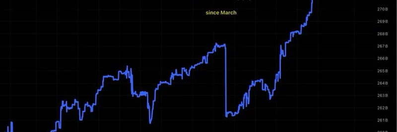 Stablecoin Supply Surge in July 2025: What’s Driving the Growth?