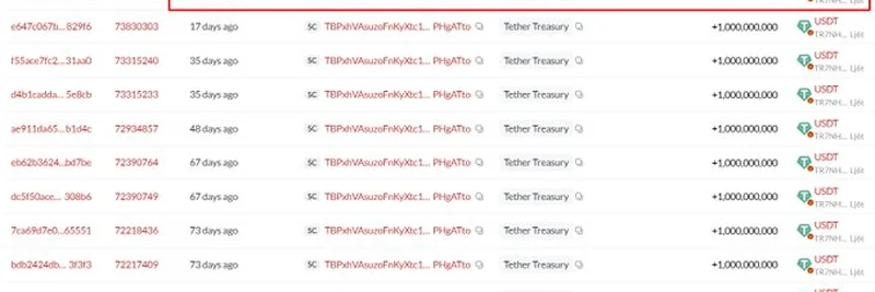 テザーがTronネットワークで10億USDTを新規発行：暗号資産市場への影響とは