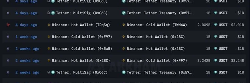 Tether Mints 1B USDT: What Lookonchain’s Latest Update Means for Crypto